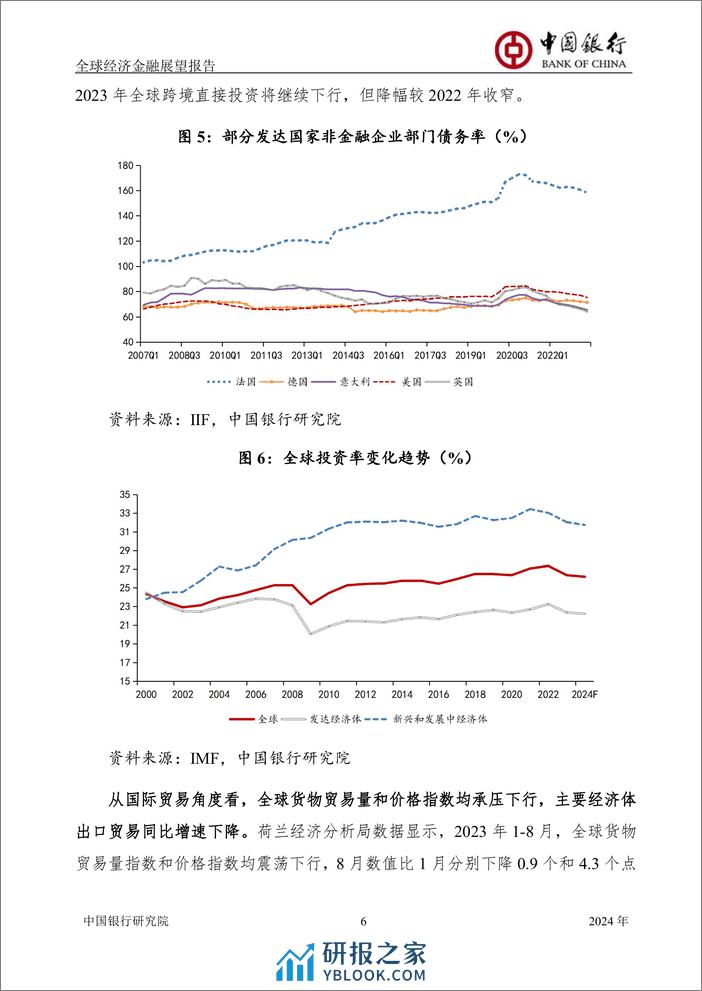 中国银行研究院：全球经济复苏疲软，货币政策取向分化-中国银行全球经济金融展望报告（2024年） - 第7页预览图