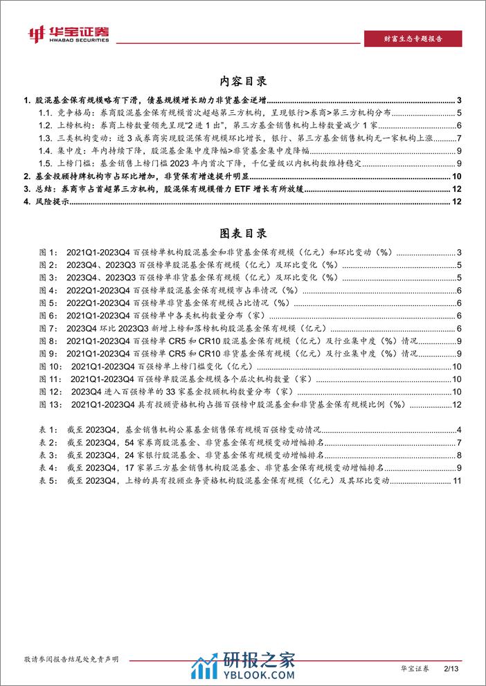 2023Q4公募基金销售保有规模数据点评：股混、非货规模表现分化，券商借力ETF增长放缓-20240206-华宝证券-13页 - 第2页预览图