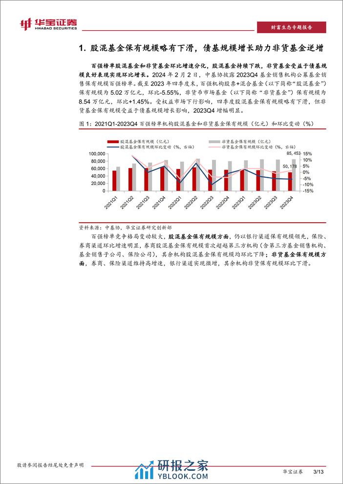 2023Q4公募基金销售保有规模数据点评：股混、非货规模表现分化，券商借力ETF增长放缓-20240206-华宝证券-13页 - 第3页预览图