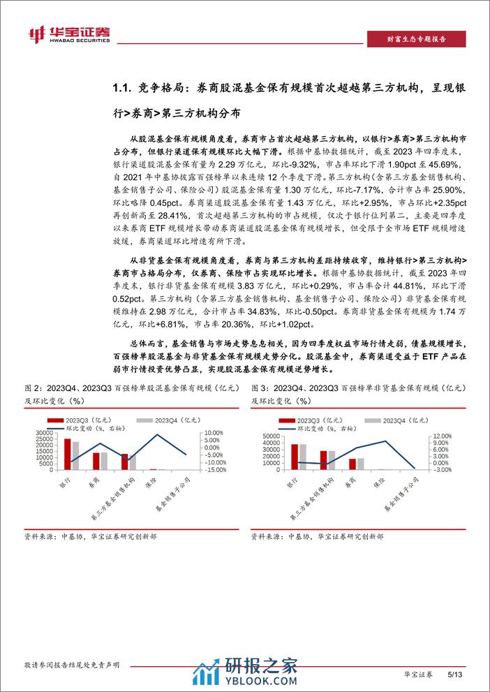 2023Q4公募基金销售保有规模数据点评：股混、非货规模表现分化，券商借力ETF增长放缓-20240206-华宝证券-13页 - 第5页预览图