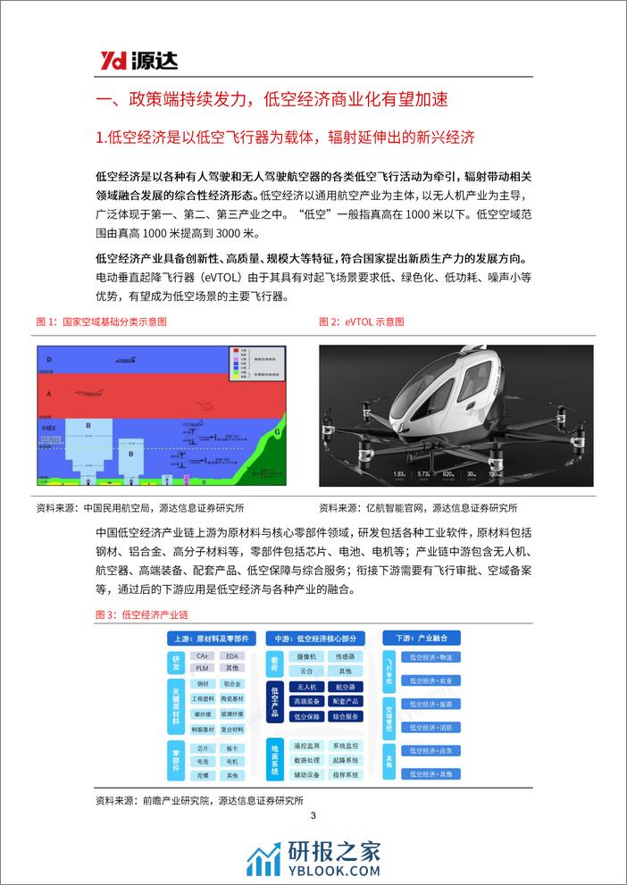 低空经济行业研究-产业支持政策频出-低空经济商业进程提速-源达信息 - 第3页预览图