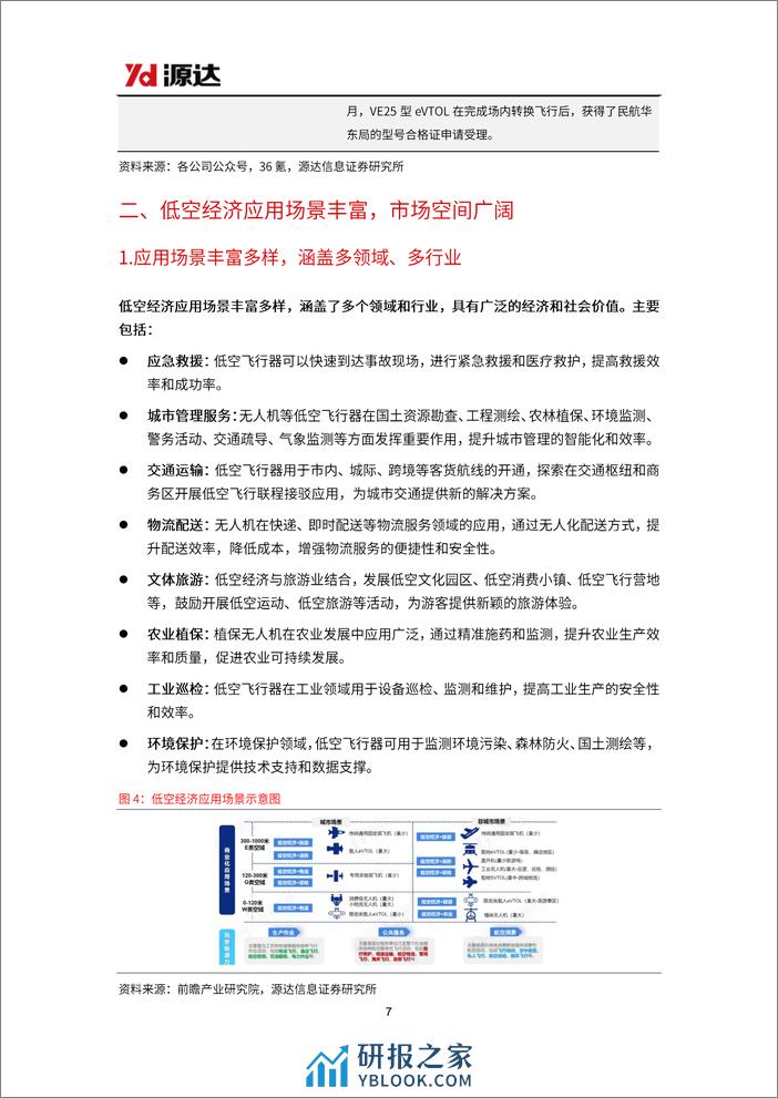 低空经济行业研究-产业支持政策频出-低空经济商业进程提速-源达信息 - 第7页预览图