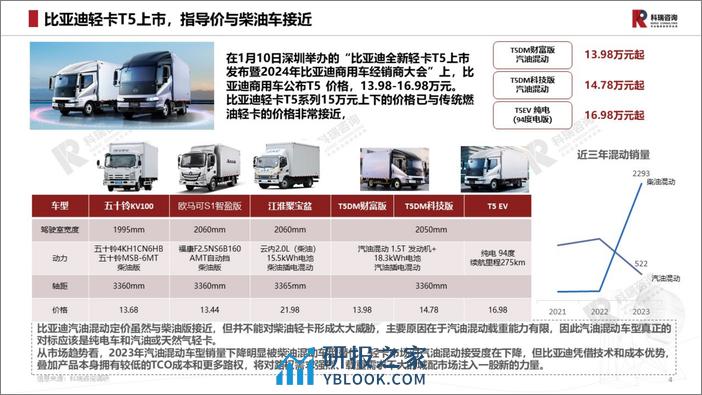 2024年1月轻型商用车市场预测研究报告-16页 - 第4页预览图