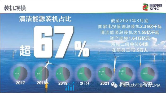 国家电投绿色供应链评价体系建设介绍 - 第6页预览图