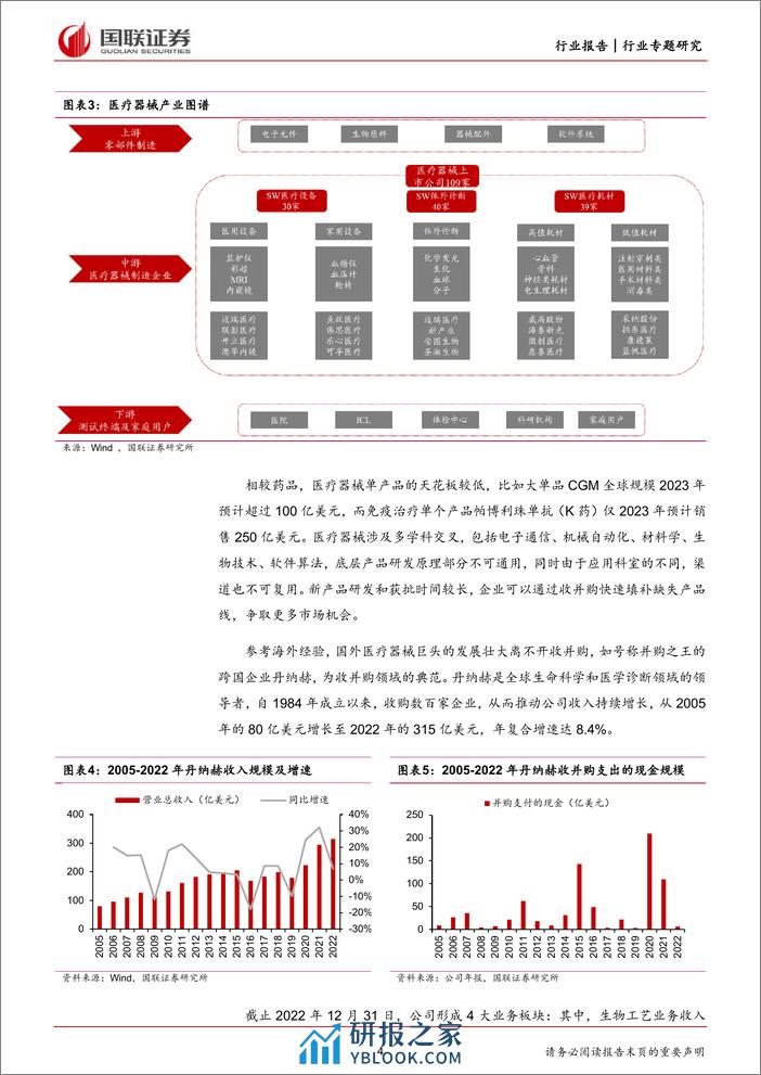 医药生物：如何看待迈瑞控股惠泰医疗？ - 第4页预览图