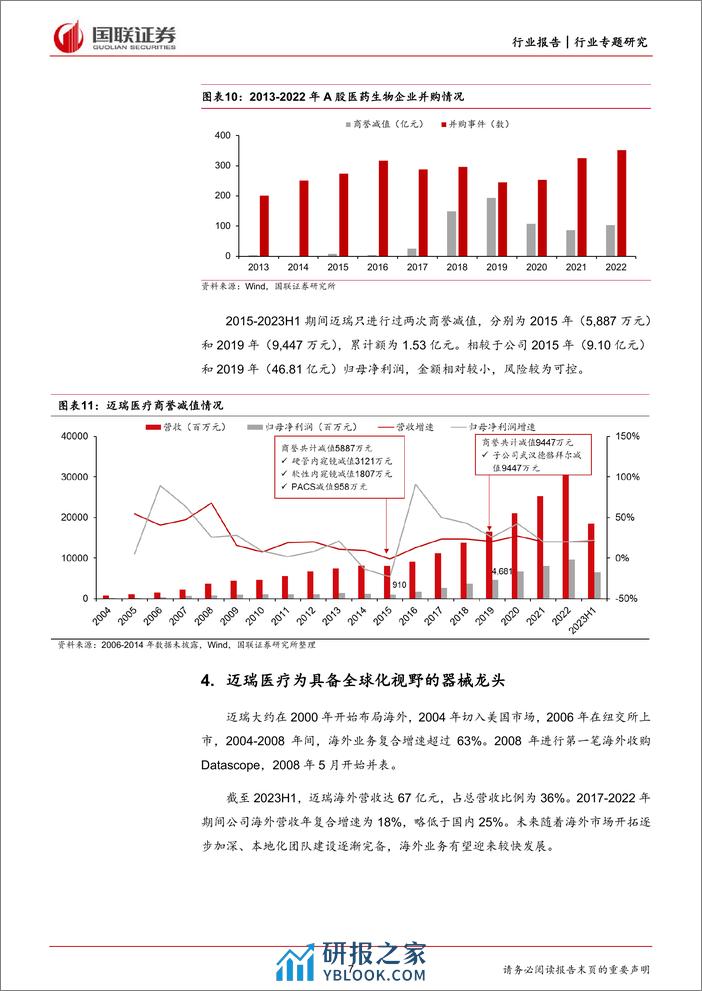 医药生物：如何看待迈瑞控股惠泰医疗？ - 第7页预览图