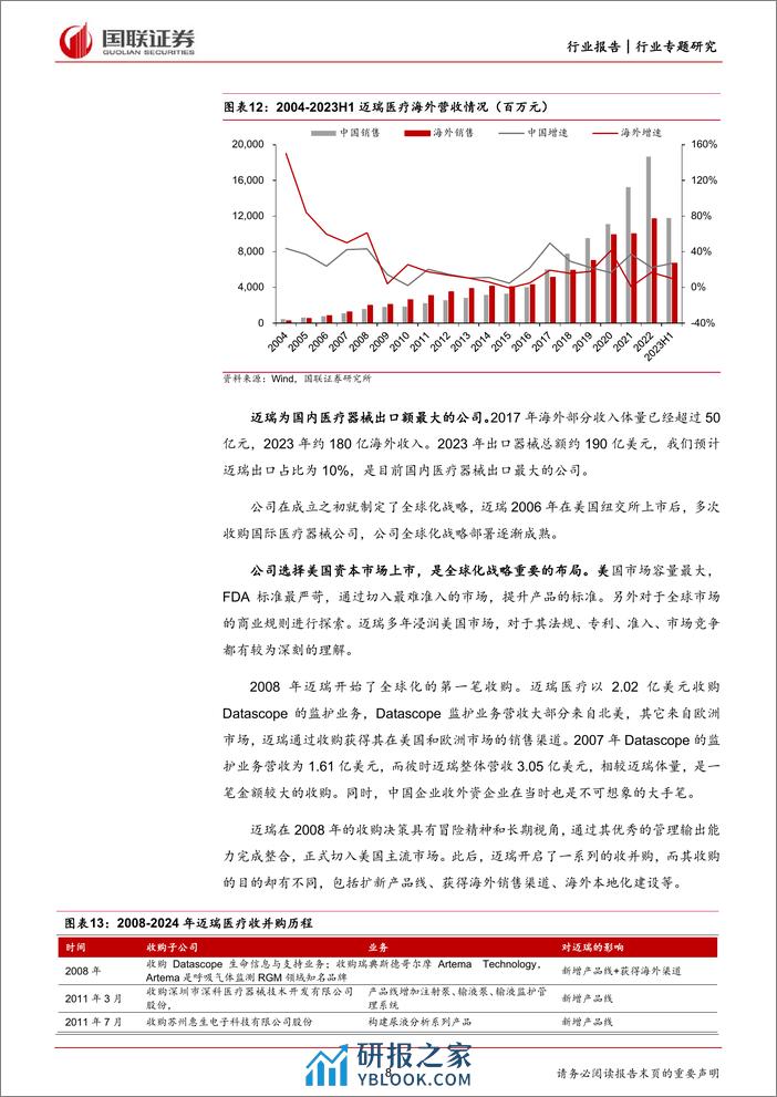 医药生物：如何看待迈瑞控股惠泰医疗？ - 第8页预览图