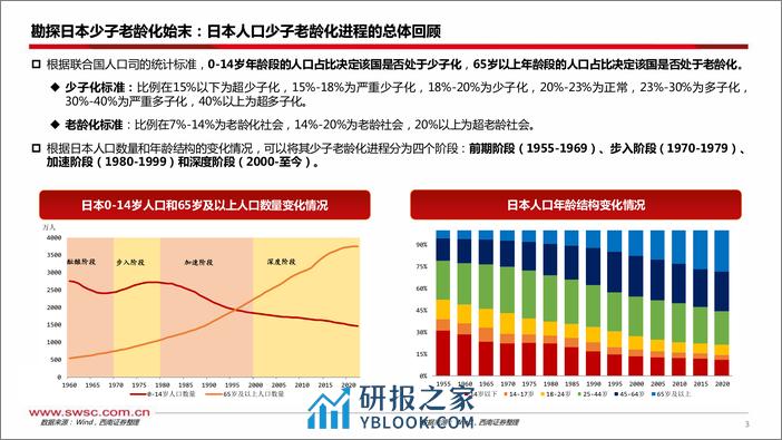 从人口结构解析日本货币政策钝化-240321-西南证券-32页 - 第4页预览图