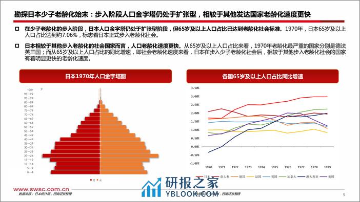 从人口结构解析日本货币政策钝化-240321-西南证券-32页 - 第6页预览图