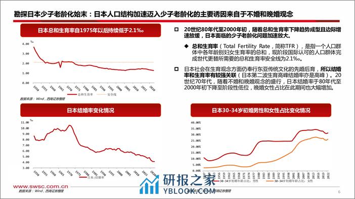 从人口结构解析日本货币政策钝化-240321-西南证券-32页 - 第7页预览图