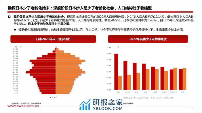 从人口结构解析日本货币政策钝化-240321-西南证券-32页 - 第8页预览图