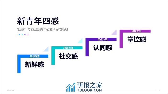 2024重析新青年的百感交集-电通中国 - 第3页预览图