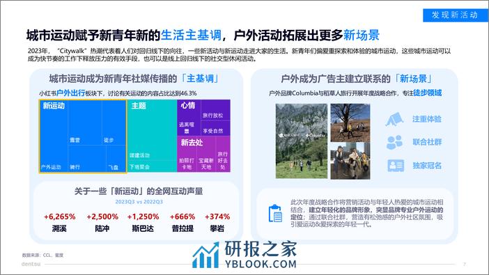 2024重析新青年的百感交集-电通中国 - 第7页预览图