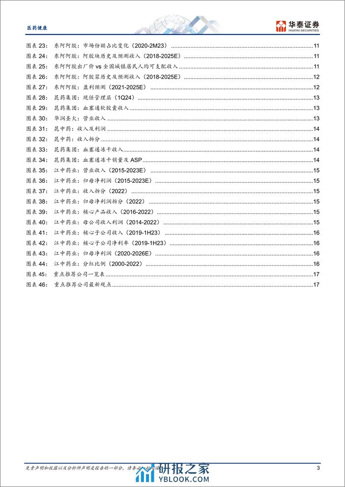 医药健康行业专题研究-中药产业在华润：改革先锋，立于潮头 - 第3页预览图