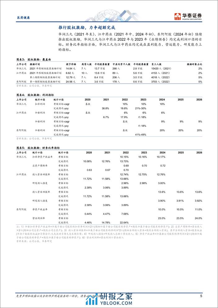 医药健康行业专题研究-中药产业在华润：改革先锋，立于潮头 - 第5页预览图