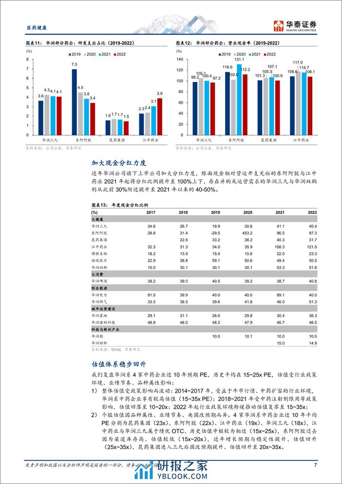 医药健康行业专题研究-中药产业在华润：改革先锋，立于潮头 - 第7页预览图