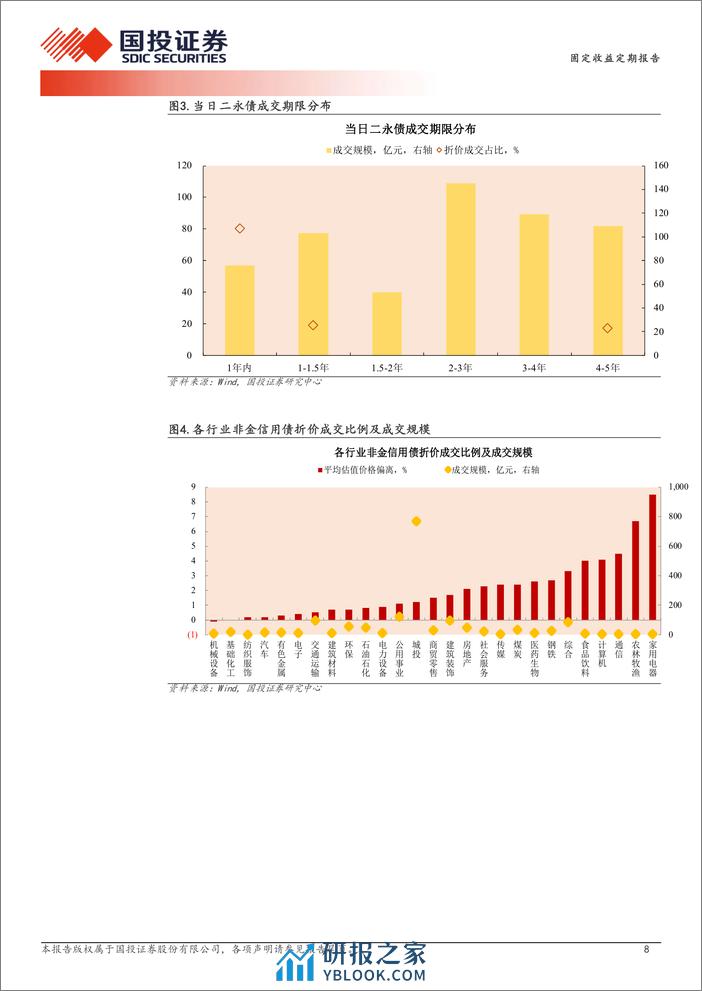 3月28日信用债异常成交跟踪-240328-国投证券-10页 - 第8页预览图