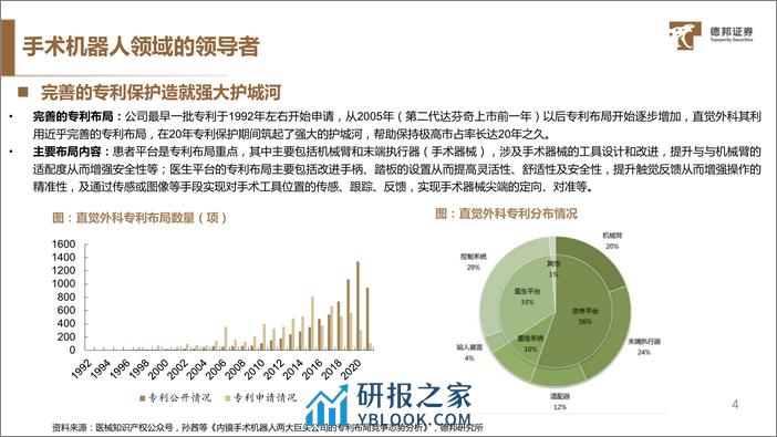 直觉外科（ISRG）：手术革命发起者，全球手术机器人龙头 - 第5页预览图