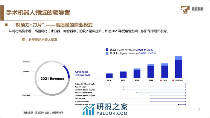 直觉外科（ISRG）：手术革命发起者，全球手术机器人龙头 - 第7页预览图