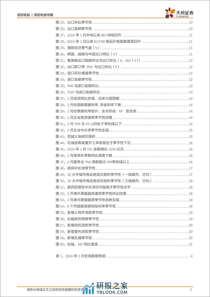 固收数据预测专题：2月宏观数据怎么看？-20240305-天风证券-22页 - 第3页预览图