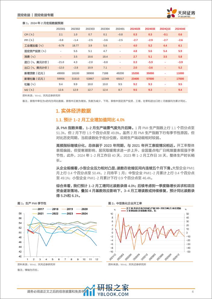 固收数据预测专题：2月宏观数据怎么看？-20240305-天风证券-22页 - 第4页预览图