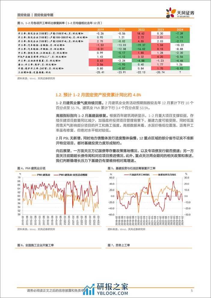 固收数据预测专题：2月宏观数据怎么看？-20240305-天风证券-22页 - 第5页预览图