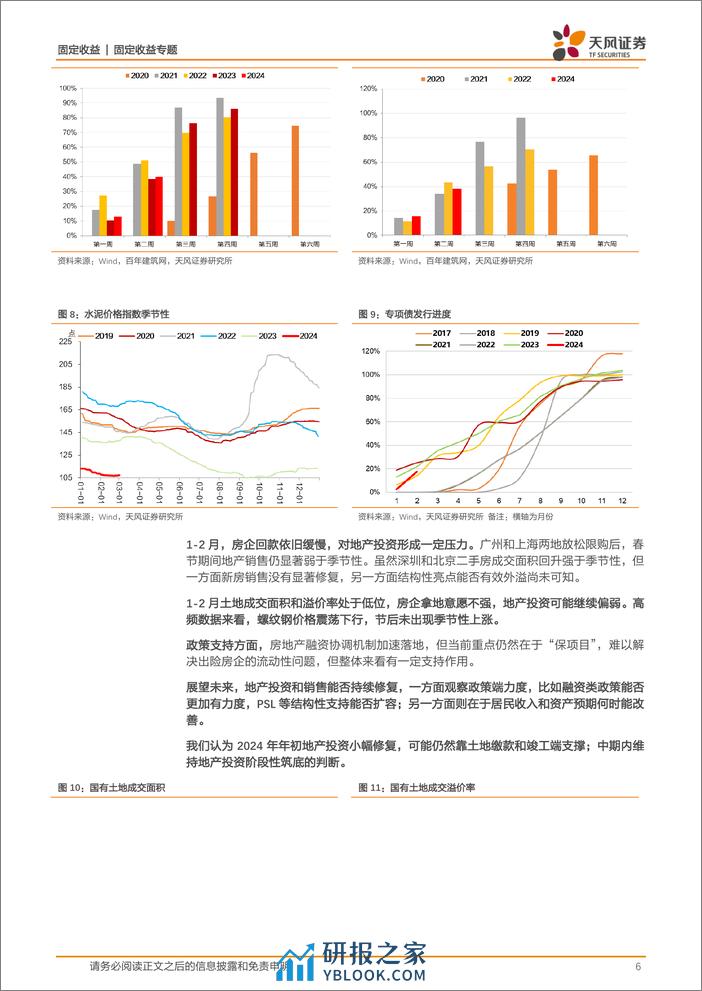 固收数据预测专题：2月宏观数据怎么看？-20240305-天风证券-22页 - 第6页预览图