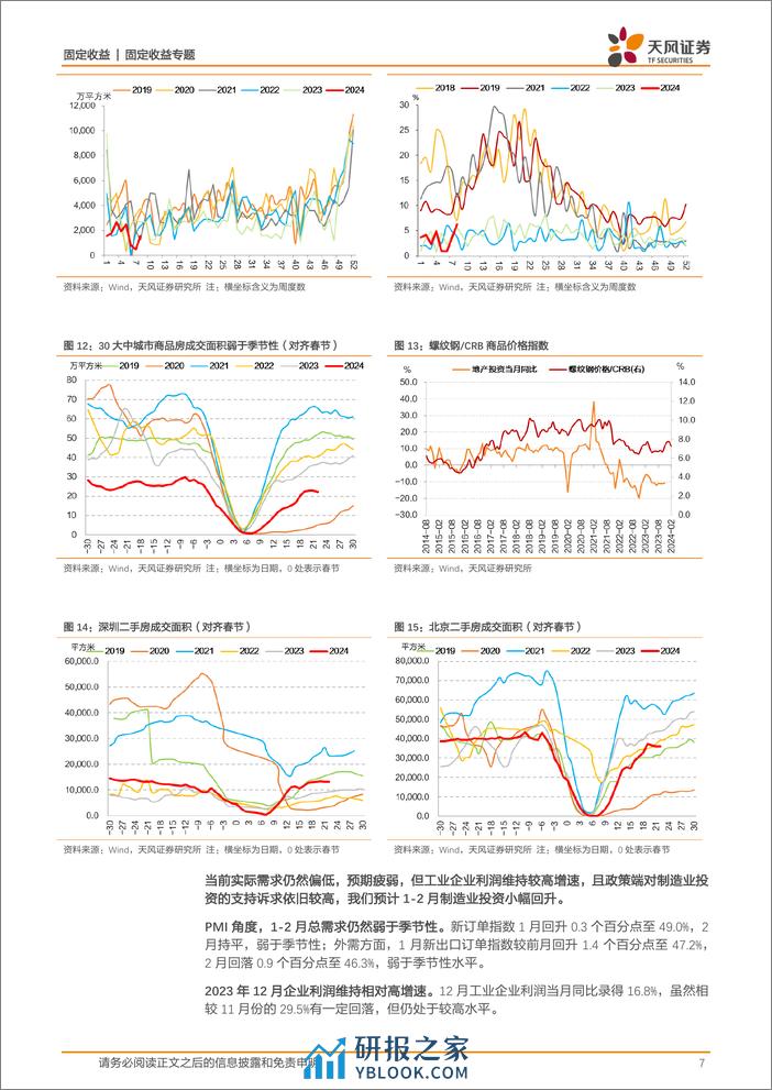 固收数据预测专题：2月宏观数据怎么看？-20240305-天风证券-22页 - 第7页预览图