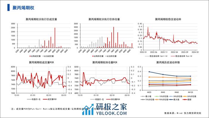 能源化工期权-数据整理-20240305-恒力期货-12页 - 第4页预览图