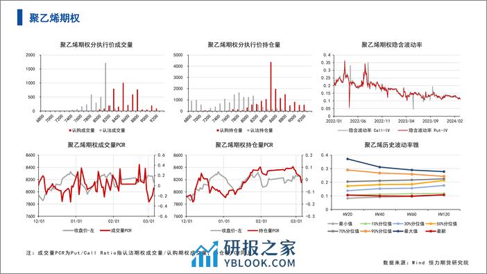 能源化工期权-数据整理-20240305-恒力期货-12页 - 第5页预览图