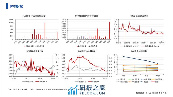 能源化工期权-数据整理-20240305-恒力期货-12页 - 第6页预览图