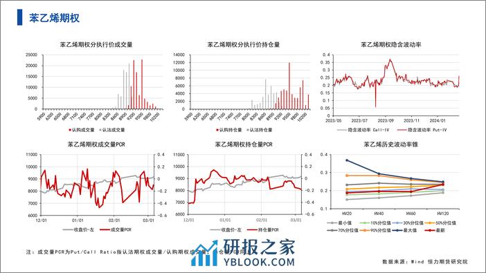 能源化工期权-数据整理-20240305-恒力期货-12页 - 第8页预览图