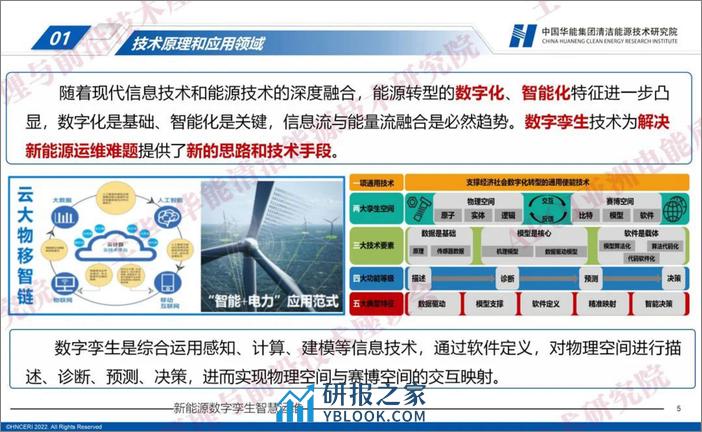 中国华能：2023新能源数字孪生智慧运维——配网装备与运维前沿技术研讨会 - 第5页预览图