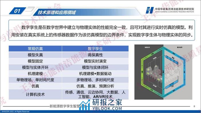 中国华能：2023新能源数字孪生智慧运维——配网装备与运维前沿技术研讨会 - 第6页预览图