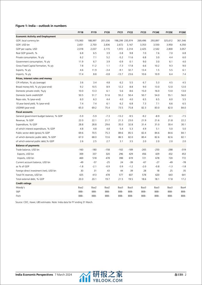 UBS Economics-India Economic Perspectives _How is India faring on external...-106896736 - 第2页预览图