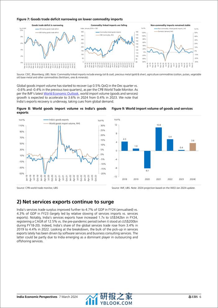 UBS Economics-India Economic Perspectives _How is India faring on external...-106896736 - 第6页预览图