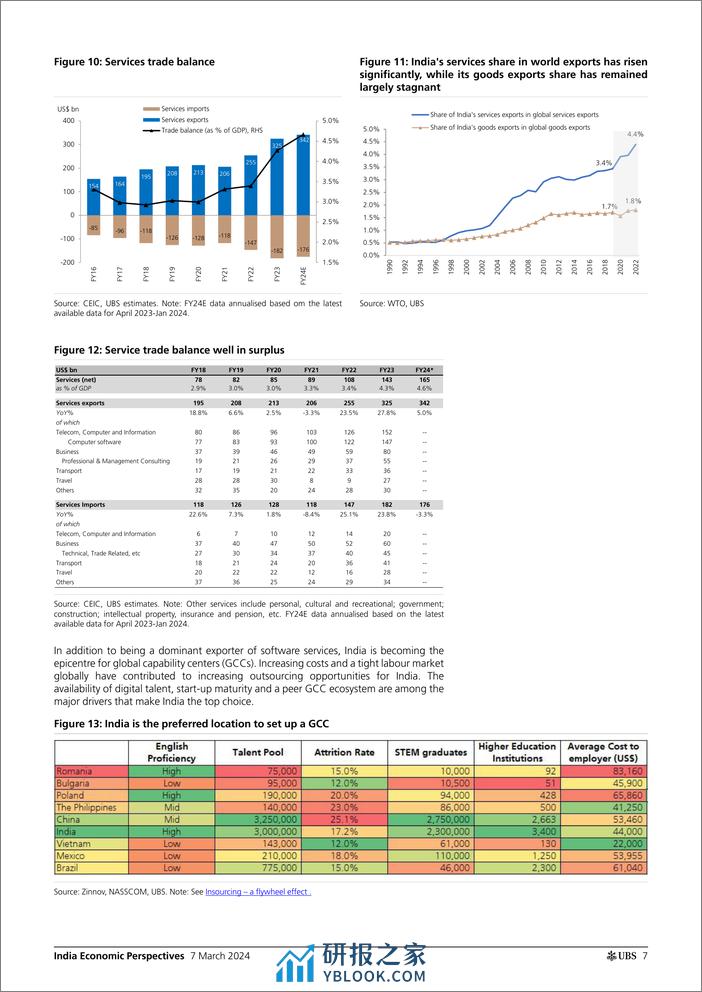 UBS Economics-India Economic Perspectives _How is India faring on external...-106896736 - 第7页预览图