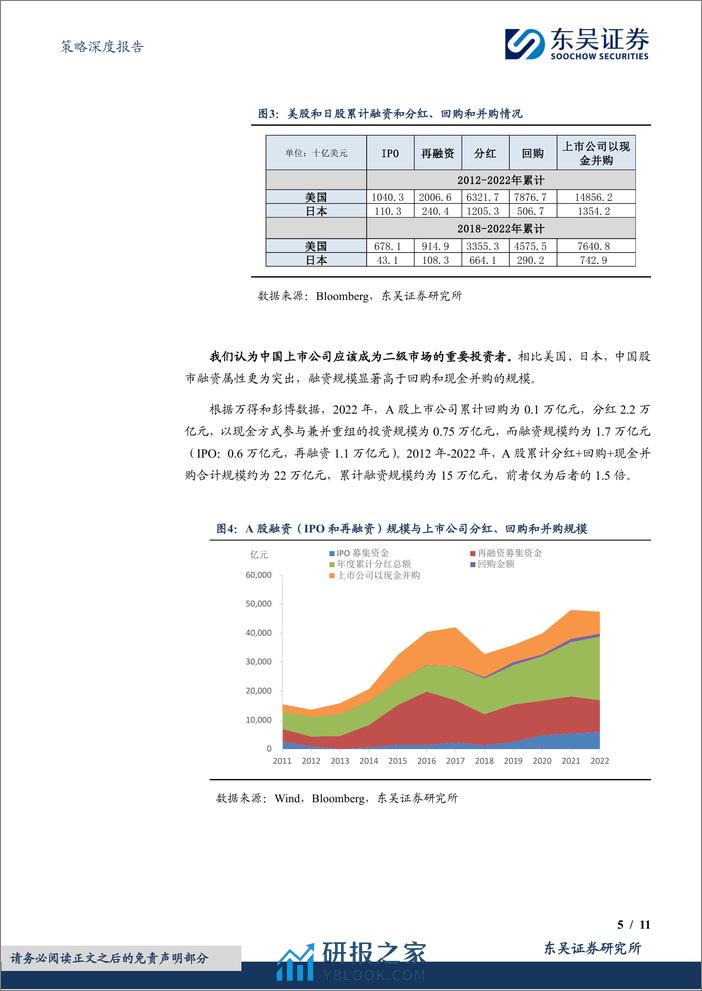 策略深度报告：被忽视的中长期资金来源，上市公司-240402-东吴证券-11页 - 第5页预览图