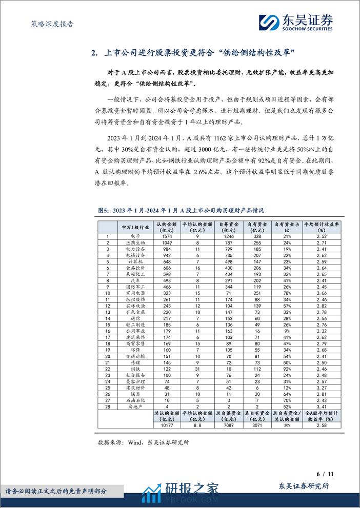 策略深度报告：被忽视的中长期资金来源，上市公司-240402-东吴证券-11页 - 第6页预览图