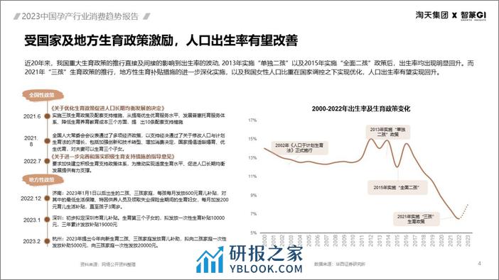 2023中国孕产行业消费趋势报告-智篆 - 第4页预览图