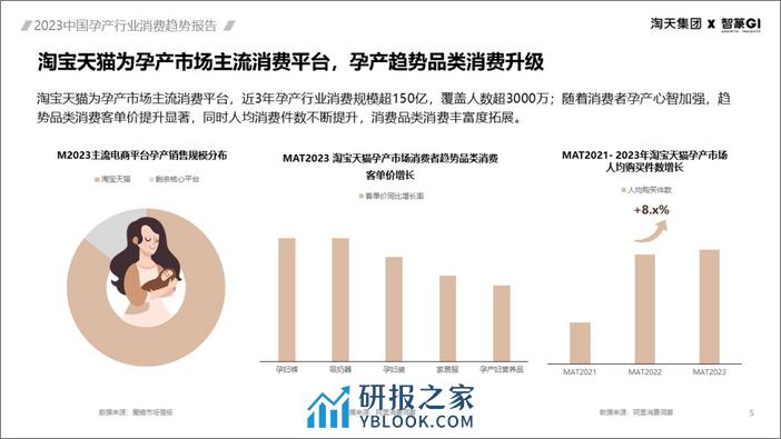 2023中国孕产行业消费趋势报告-智篆 - 第5页预览图