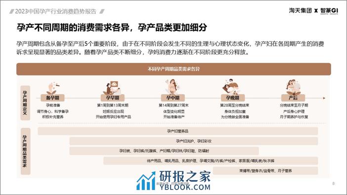 2023中国孕产行业消费趋势报告-智篆 - 第8页预览图