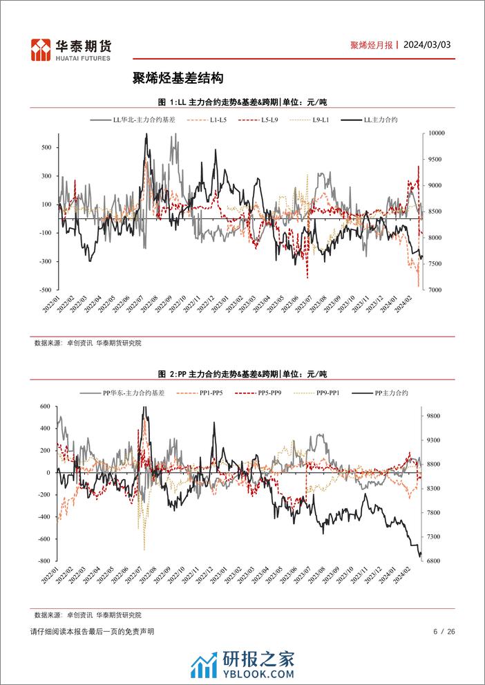 聚烯烃月报：农膜旺季将来临，聚烯烃预期向好-20240303-华泰期货-26页 - 第6页预览图