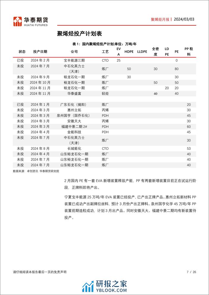 聚烯烃月报：农膜旺季将来临，聚烯烃预期向好-20240303-华泰期货-26页 - 第7页预览图