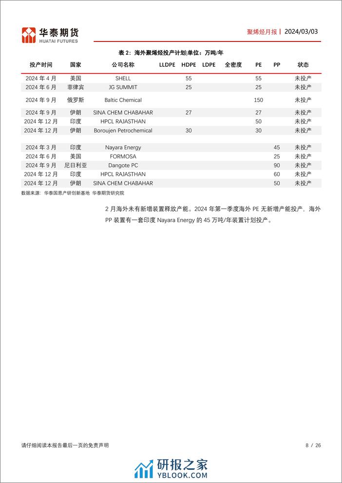 聚烯烃月报：农膜旺季将来临，聚烯烃预期向好-20240303-华泰期货-26页 - 第8页预览图