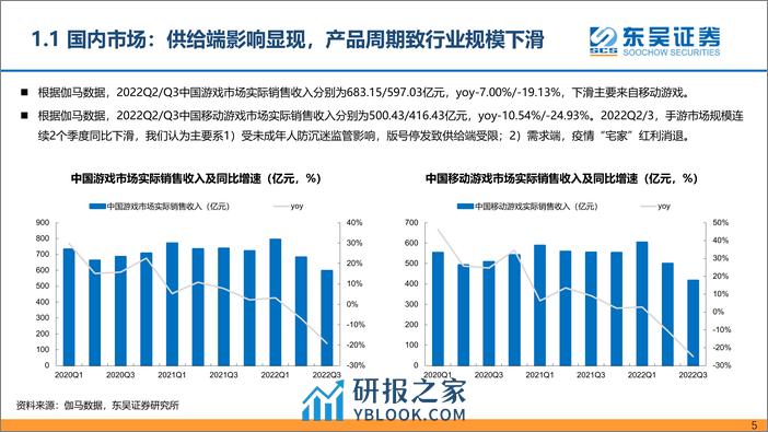 东吴证券-2023年传媒互联网行业策略：把握政策改善、疫后复苏及创新成长三条投资主线 - 第5页预览图