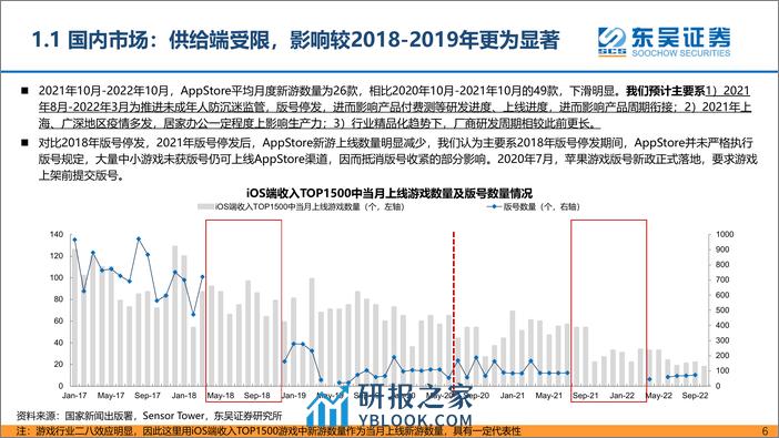 东吴证券-2023年传媒互联网行业策略：把握政策改善、疫后复苏及创新成长三条投资主线 - 第6页预览图