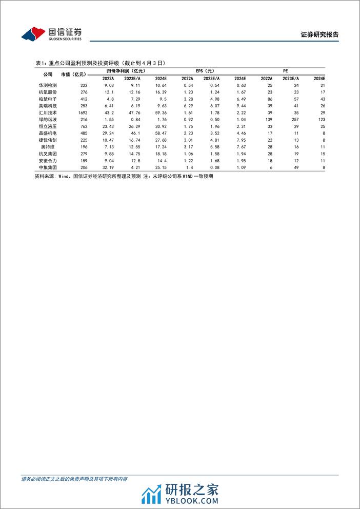 机械行业2024年4月投资策略：布局经营趋势确定性向好板块-240410-国信证券-22页 - 第2页预览图