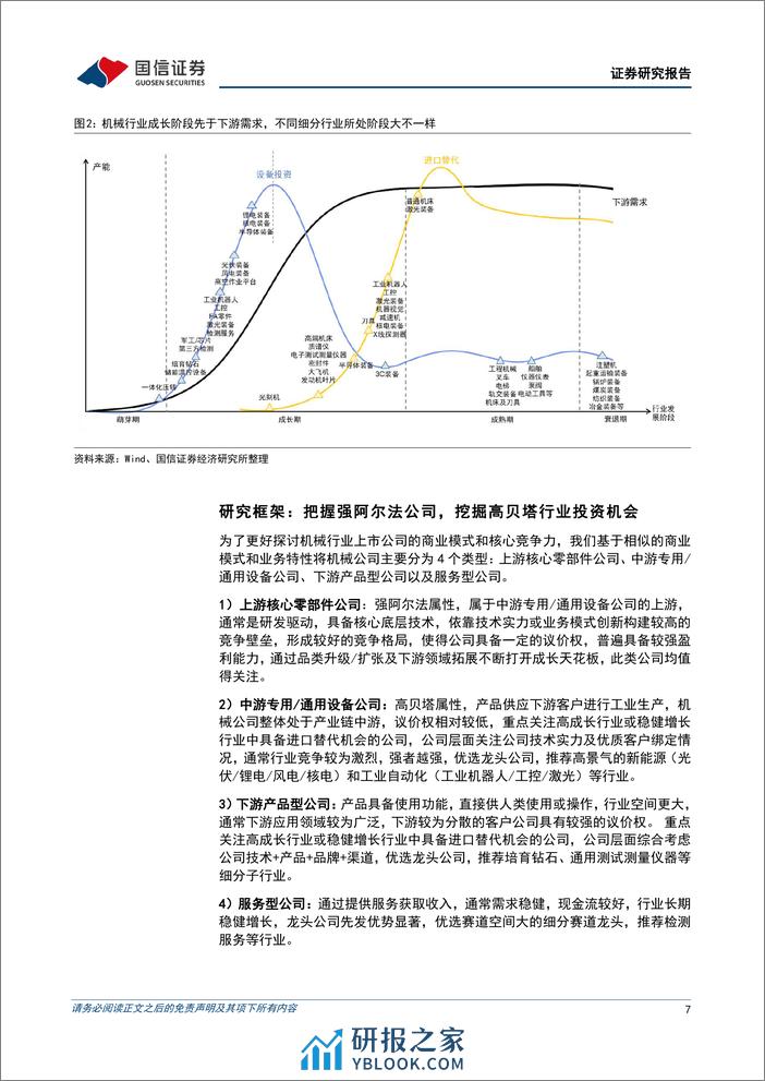 机械行业2024年4月投资策略：布局经营趋势确定性向好板块-240410-国信证券-22页 - 第7页预览图