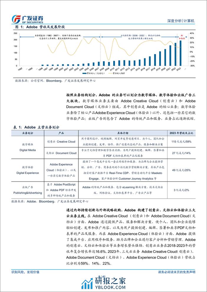 计算机行业深度分析：从Adobe看AIGC如何重塑创意工具行业 - 第8页预览图